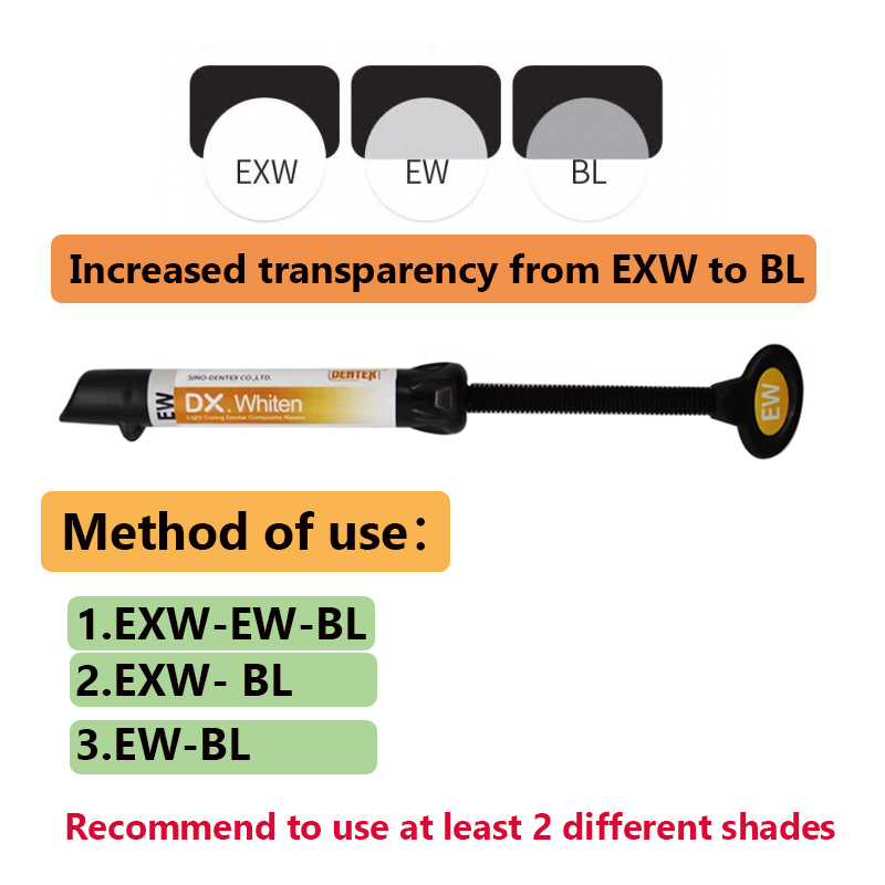 Émail photopolymérisation rési - Lighting Jockey avis et prix