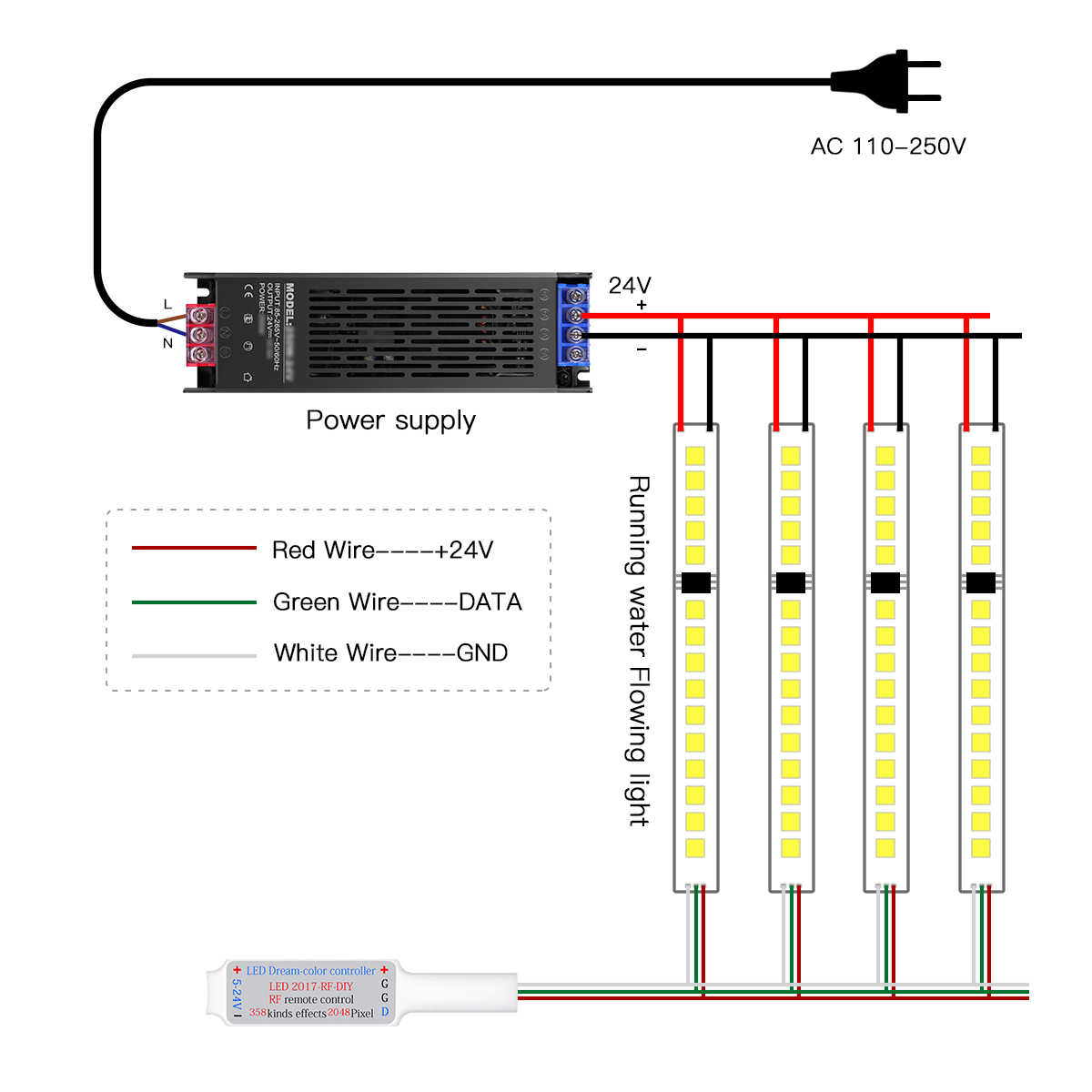 Bande lumineuse LED Pixel adre - Decor Lighting Address avis et prix