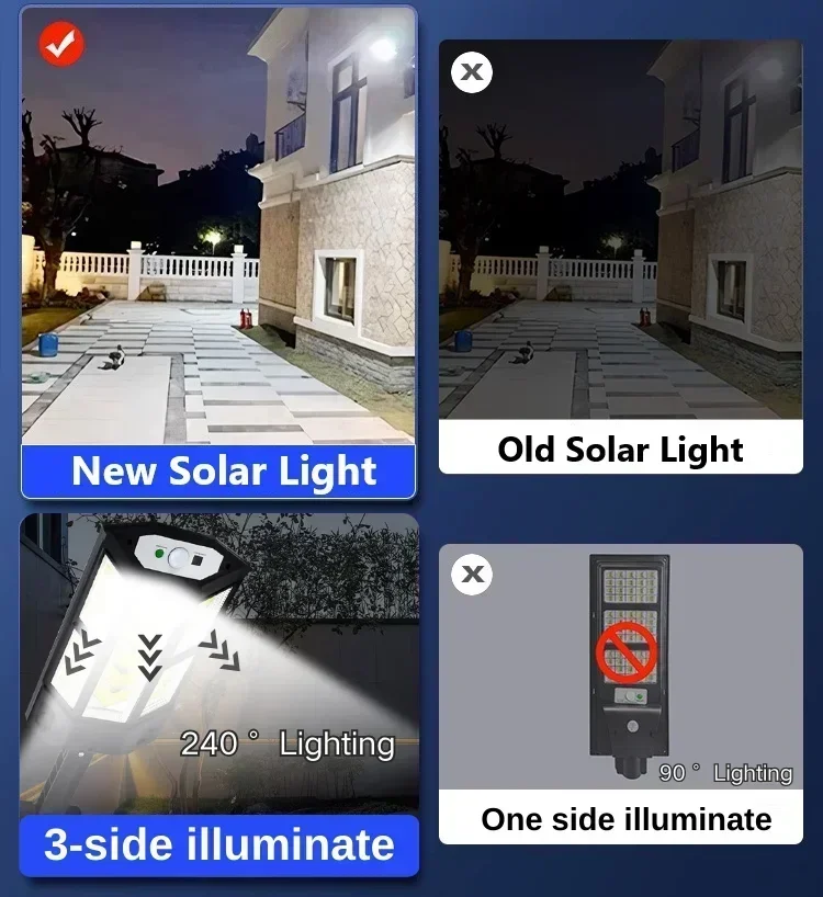 Lampe solaire LED super lumine - Yard Lighting Decor avis et prix